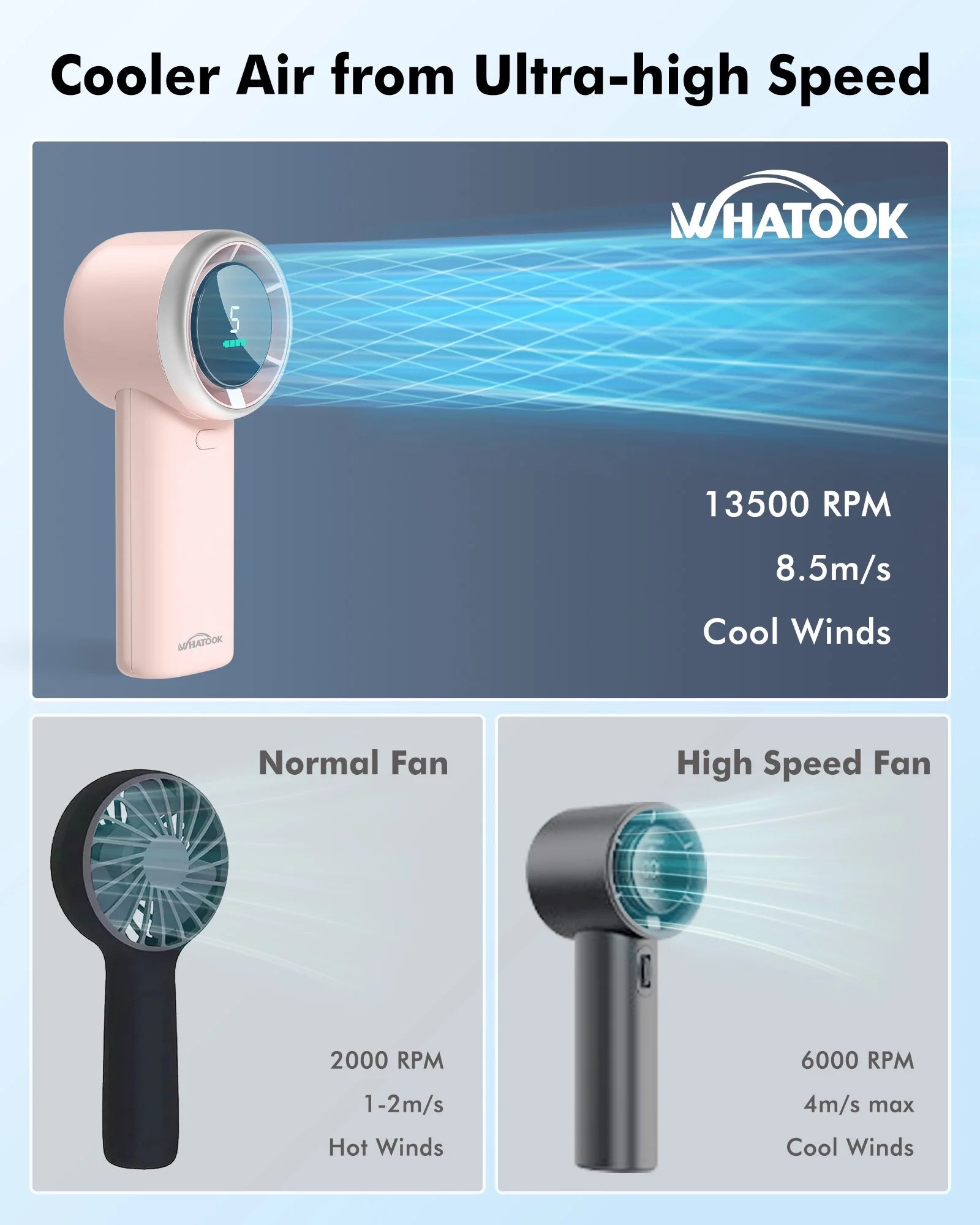 WHATOOK Portable Handheld Fan