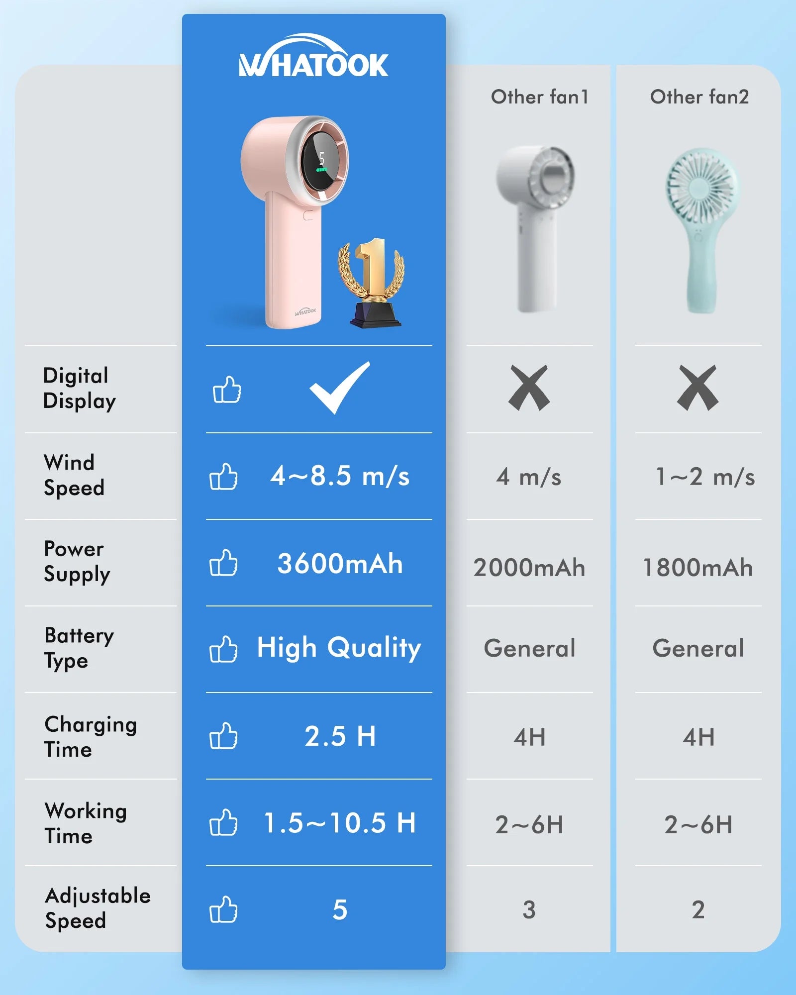 WHATOOK Portable Handheld Fan